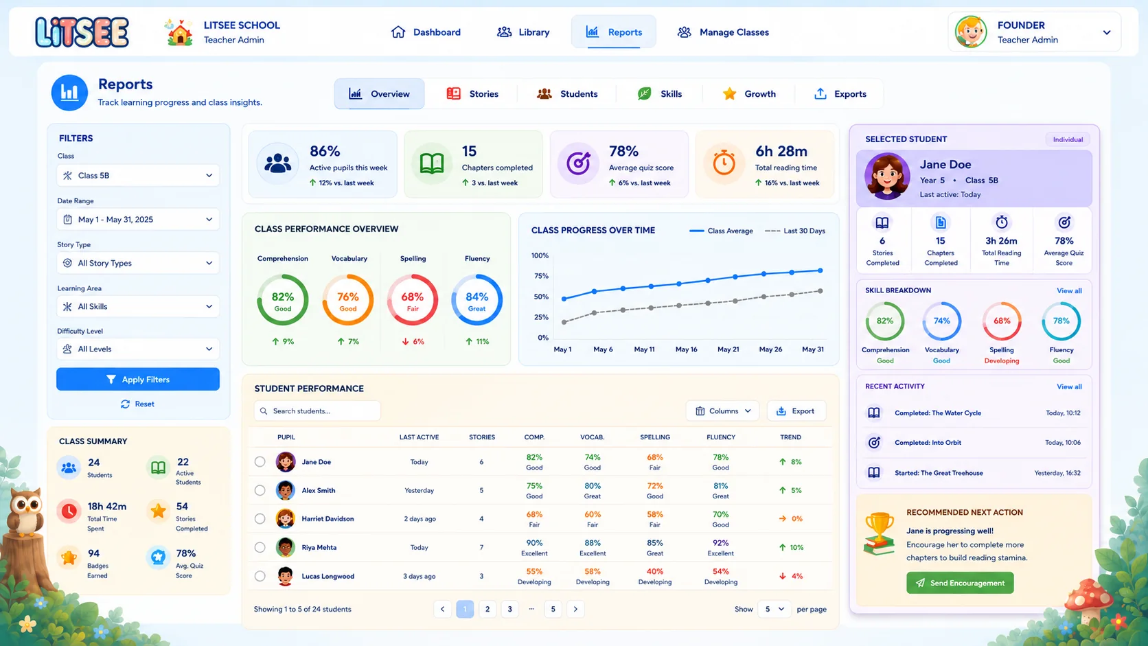 Litsee school reports dashboard with class progress and student insights