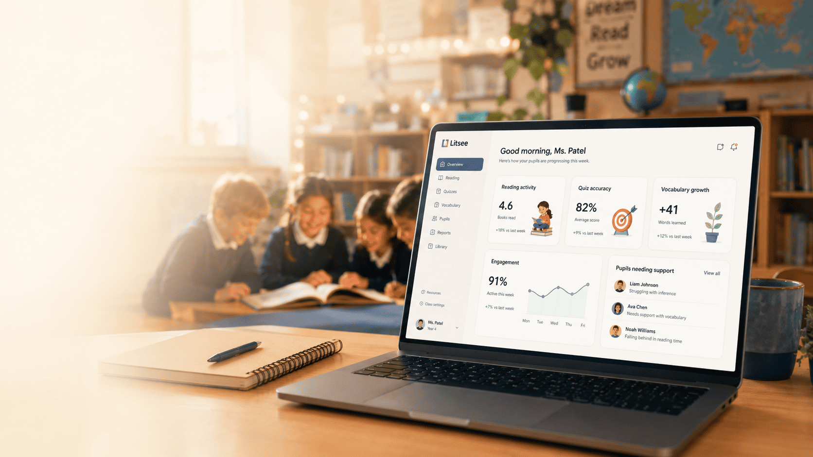 Litsee teacher dashboard on a laptop showing reading activity, quiz accuracy, vocabulary growth, engagement and pupils needing support